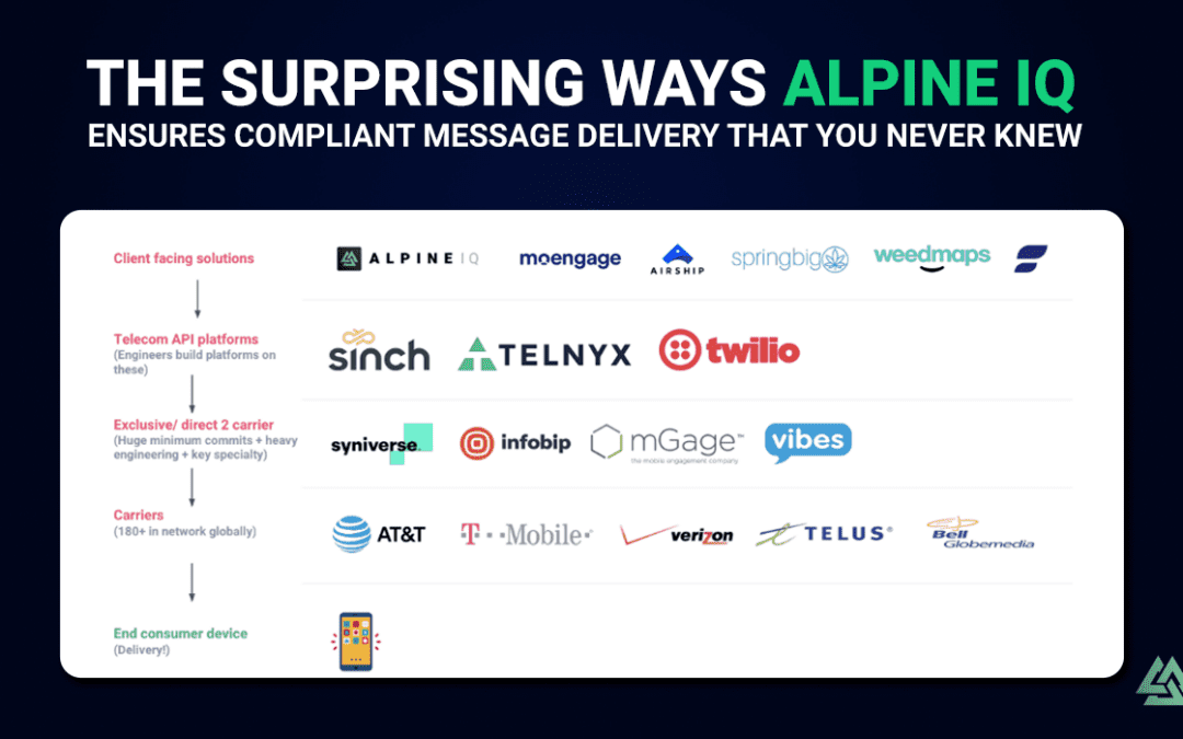 The surprising ways Alpine IQ ensures compliant message delivery that you never knew