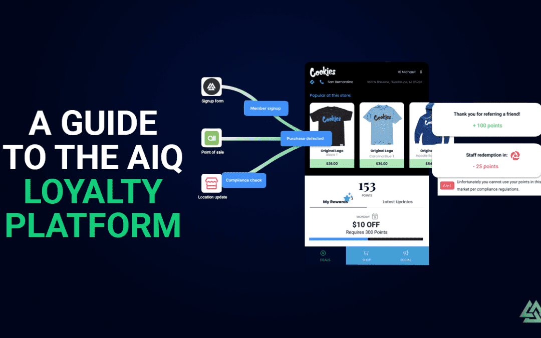 A Guide to the AIQ Loyalty Platform