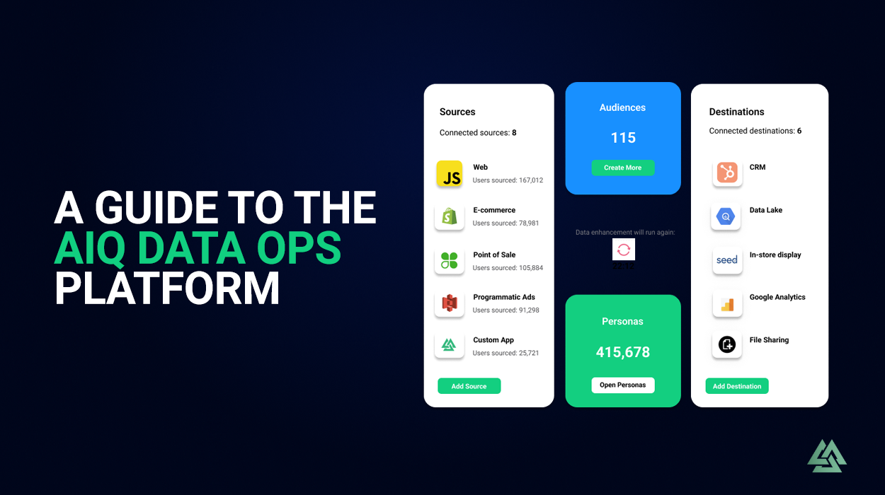 AIQ Data Ops Platform